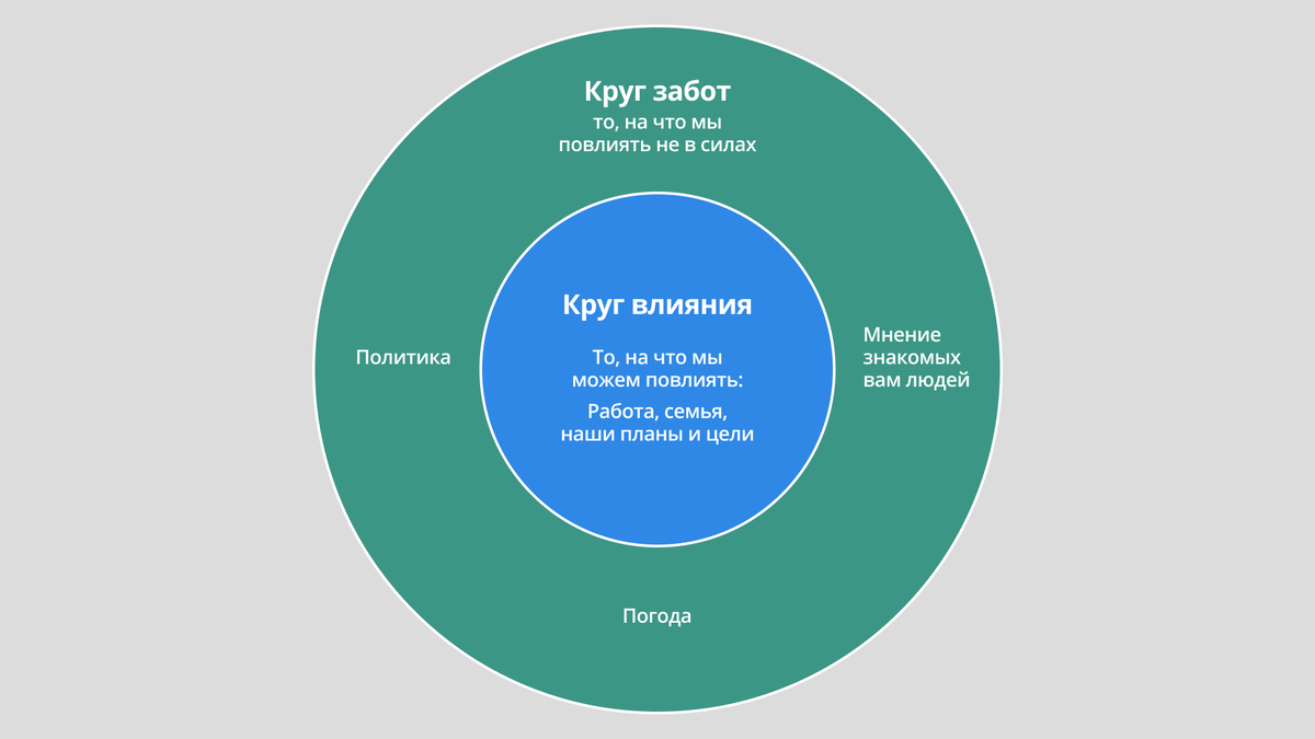 Как прокачать проактивность и получать от работы больше? | МойОфис | Дзен