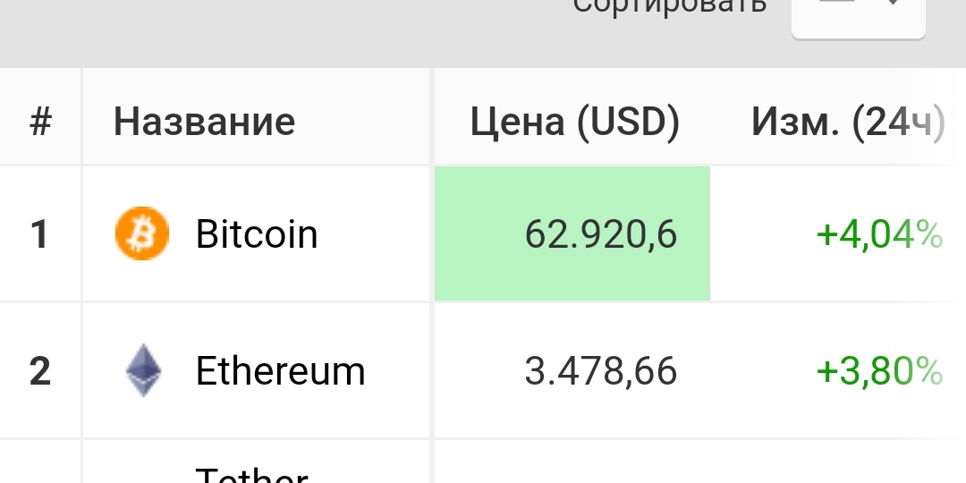 Отчёт по майнингу или итоги февраля.