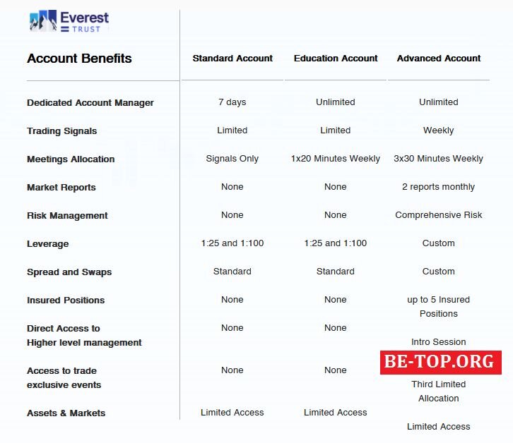 Возможность снять деньги с "EverestTrust" не подтверждена.