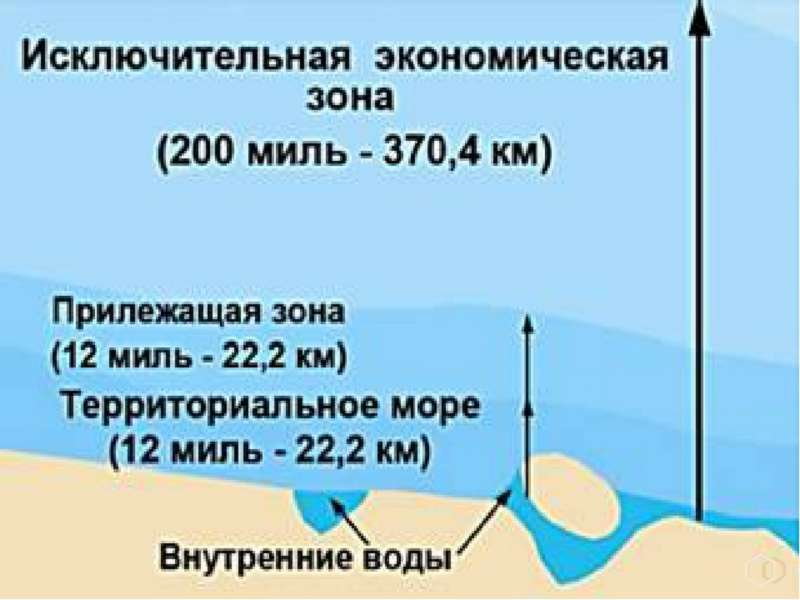 1984, 1 марта: В СССР введена 200-мильная экономическая зона