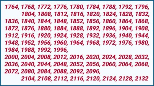 Високосные года. Leap day по-русски  - день-попрыгун. Картинка из открытого источника. 