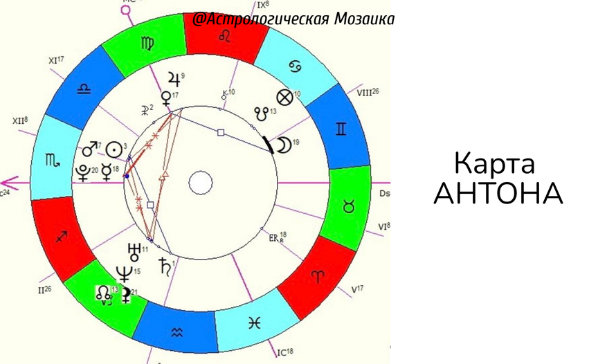 Синастрия — главные принципы | Пикабу