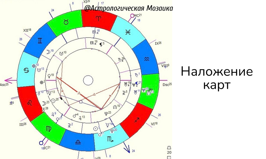 Юпитер секстиль Уран в синастрии