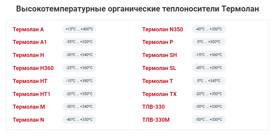 Картинка 2. Характеристики теплоносителей Термолан.