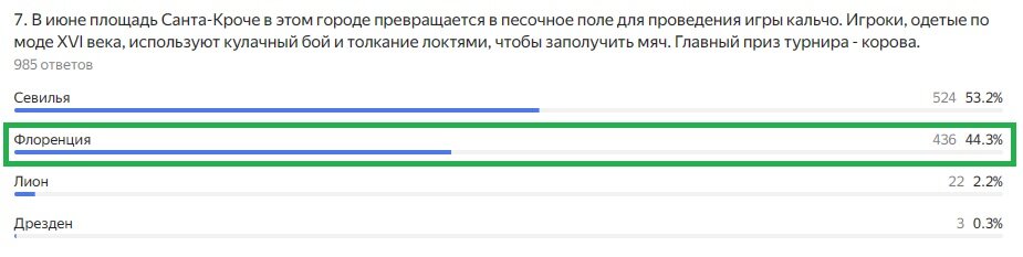 Правильный ответ: Флоренция