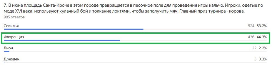 Правильный ответ: Флоренция
