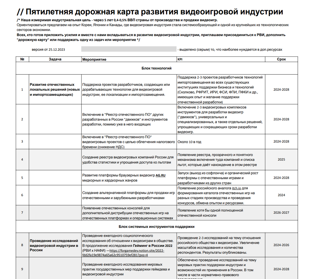 Дорожная карта при автокредите