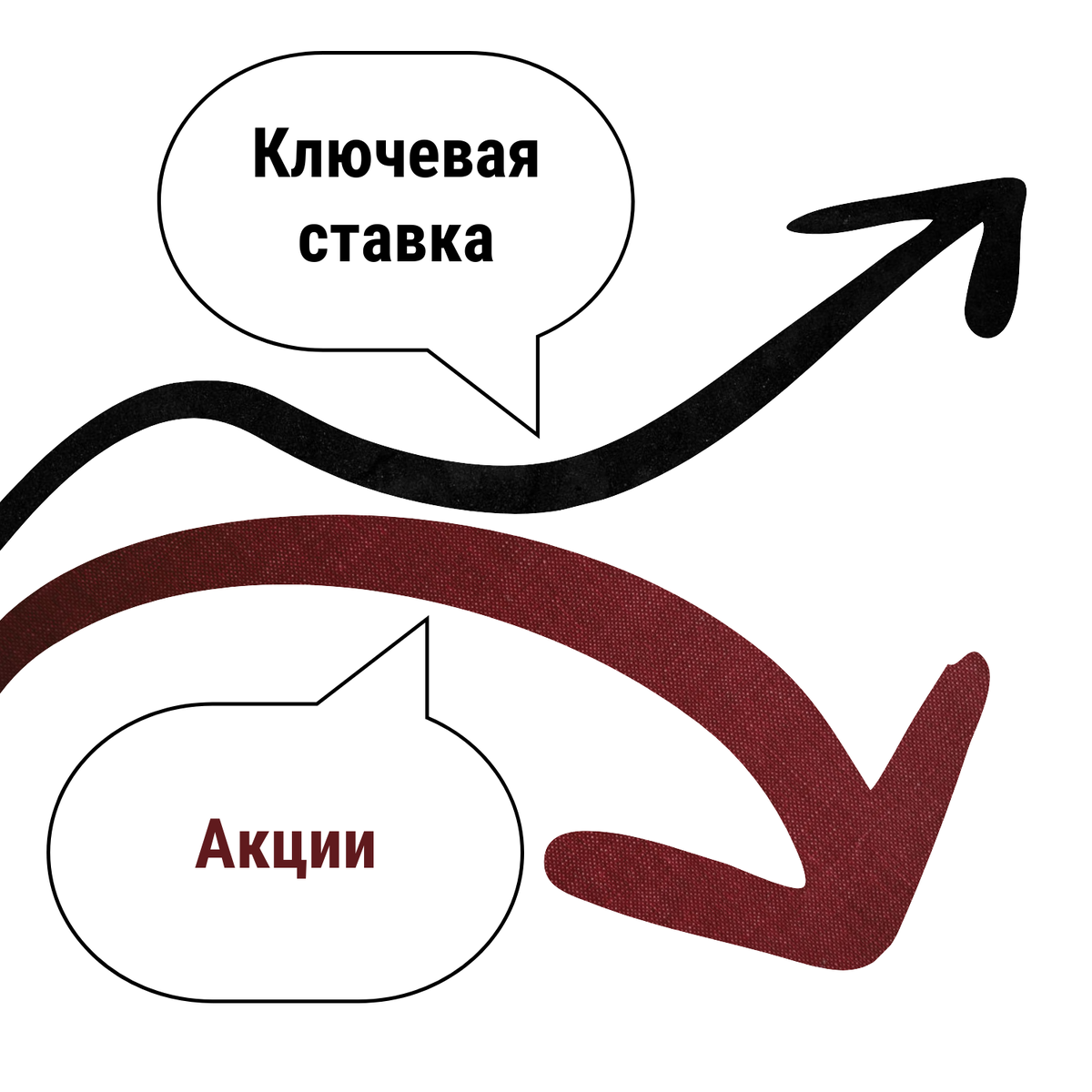При росте ключевой ставки, акции под давлением