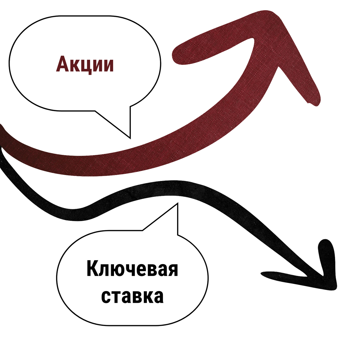При снижении ключевой ставки, акции растут.