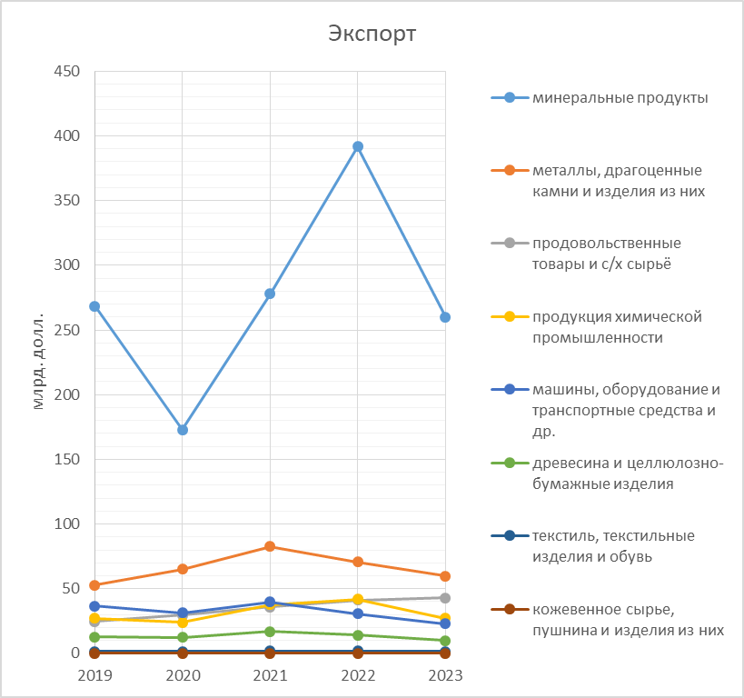 Сферы деятельности на рынке. Разрез геологический рельеф северного кавказа. Рынок по сферам деятельности. Армирование железобетонной лестницы чертежи. Геологический разрез четвертичных отложений губкин.