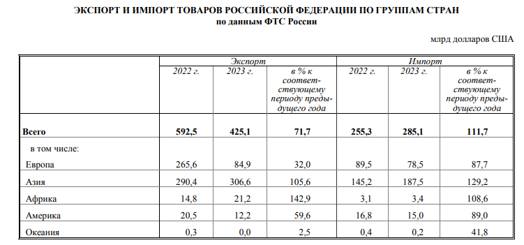 Семенов нижегородская губерния конец 19 века. Новониколаевск. Динамика развития внешней торговли россии. Тихвинская площадь иркутск 19 век. Итоги внешней торговли россии в 2013 году.