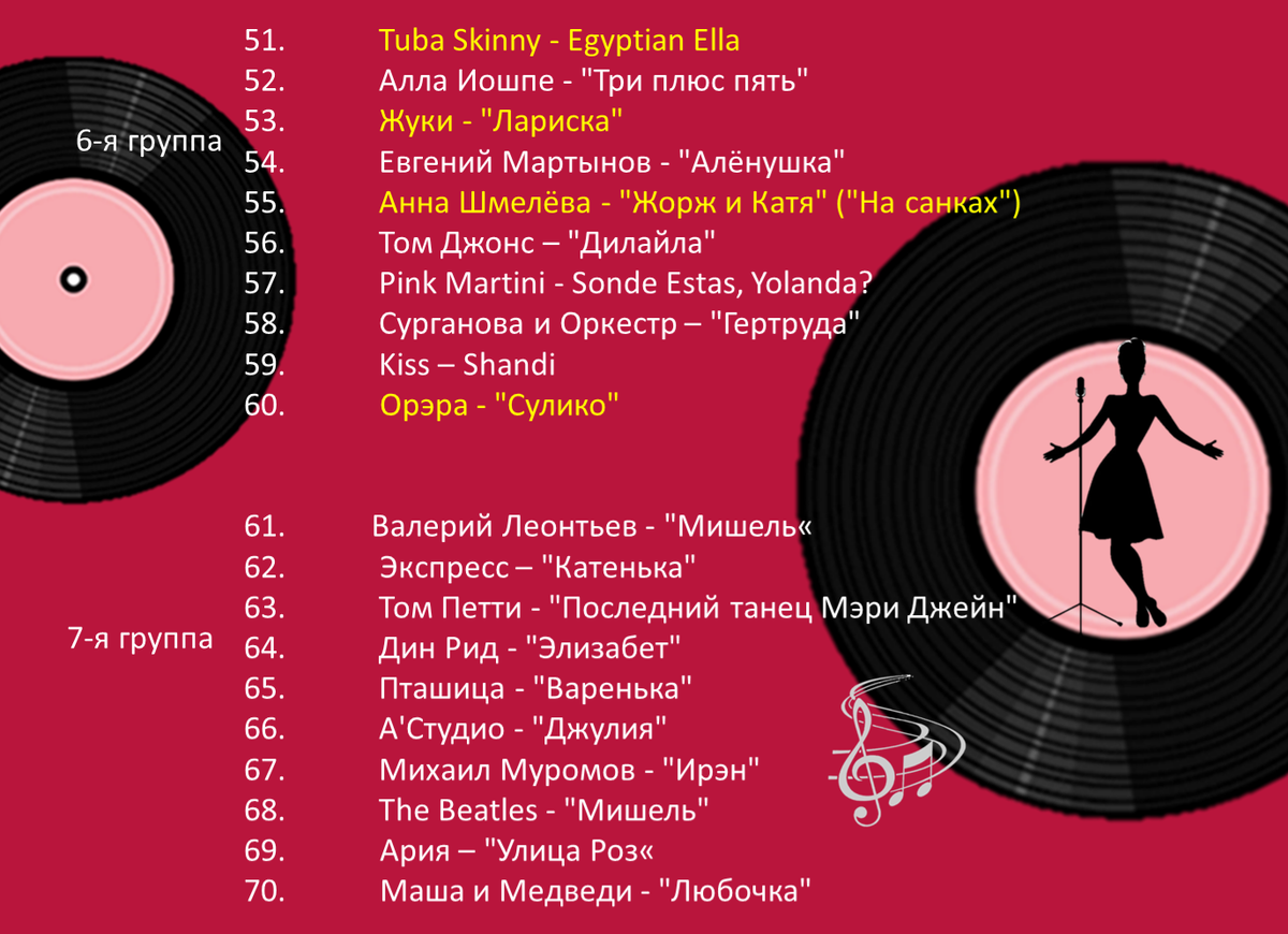 Почему именно с ними? Так решило читательское голосование. Листайте дальше.