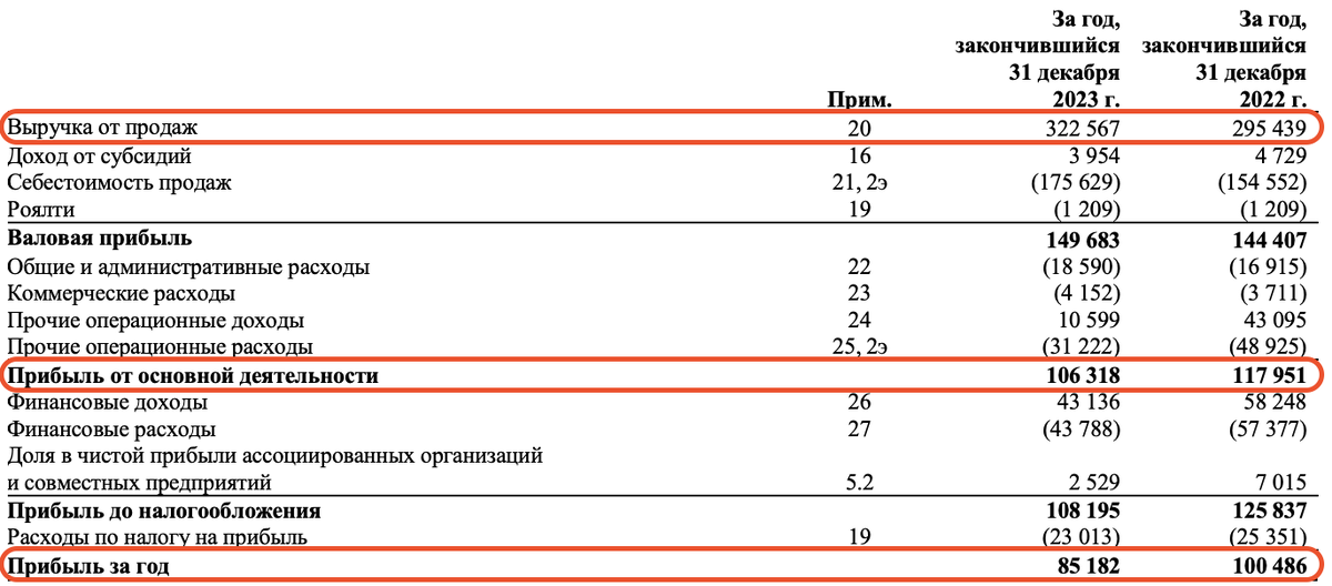 Самолет компании алроса для начальства. Алроса дивиденды 2023 новости на сегодня. Дивиденды по акциям алроса на 2 полугодие 2023 года. Алрози хол хим sensuva. Алрози хол хим sensuva.