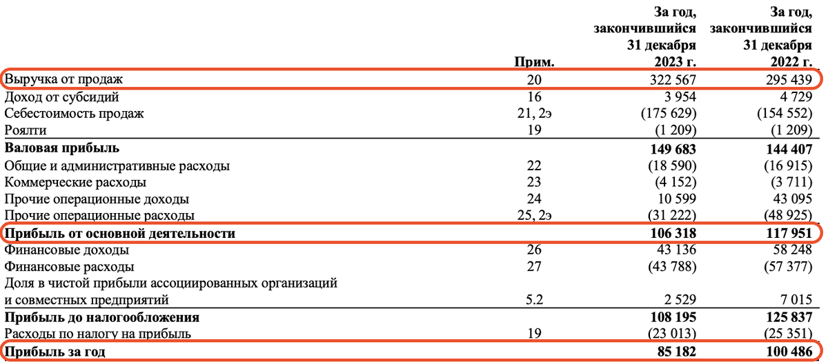 Мгтс будут ли дивиденды