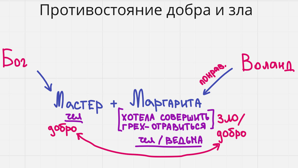 Много вопросов о романе 