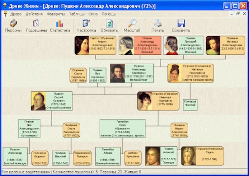 Шаблоны семейного древа