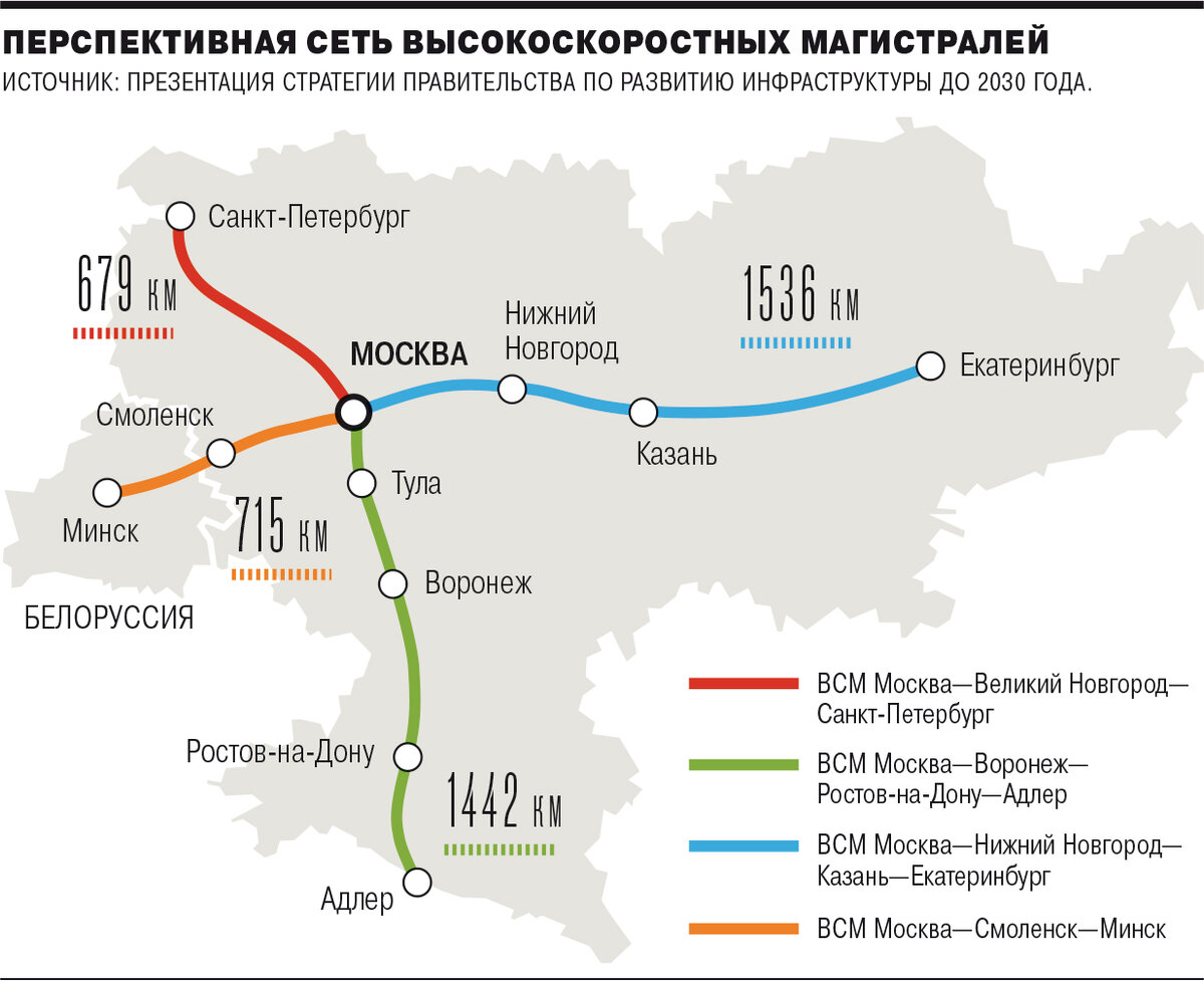 Сколько стоит дорогу построить? Вопрос строительства скоростной трассы 