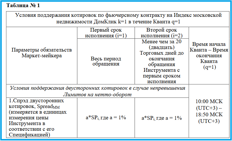 Источник https://fs.moex.com/files/23966