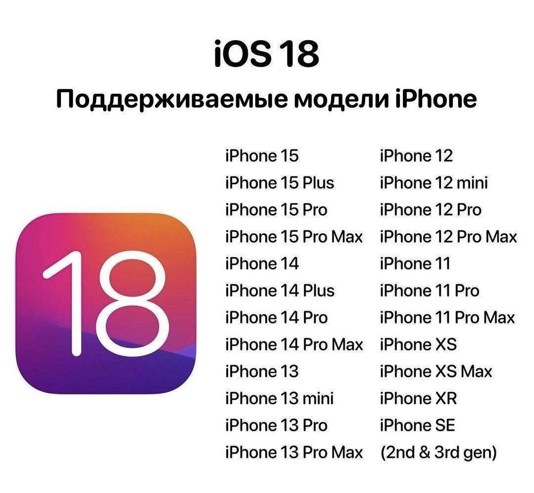 Какие iPhone будут поддерживать iOS 18. | AppleBogdana | Дзен