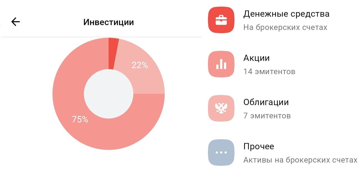 состояние моего портфеля на начало марта 2024