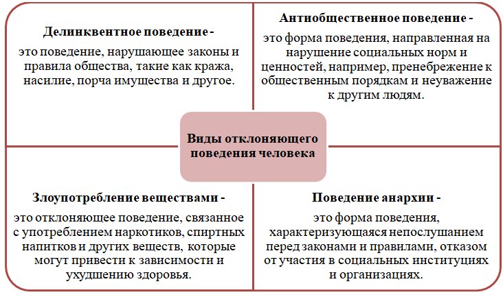 Какой из примеров отклоняющегося поведения заслуживает осуждения Поиск фото ОТКЛОНЯЮЩЕЕ ПОВЕДЕНИЕ ВСЕГДА