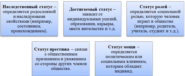 Социальный статус и социальная роль