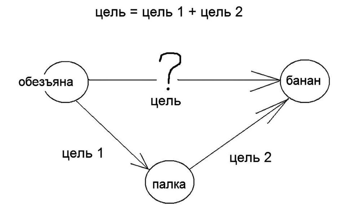 3. 6. Мышление и Методология. Самообразование. | Как стать Человеком | Дзен