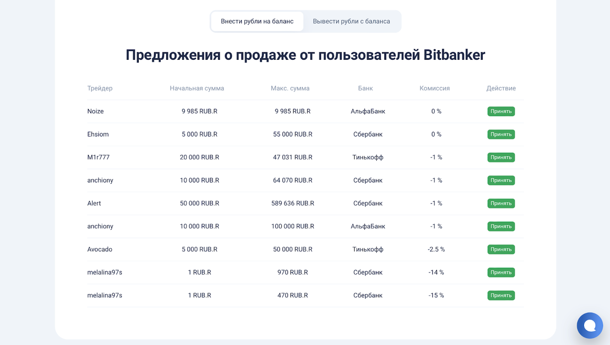 Как купить криптовалюту с рублевой карты в 2024 году | Bitbanker.org|  Финансовая платформа | Дзен