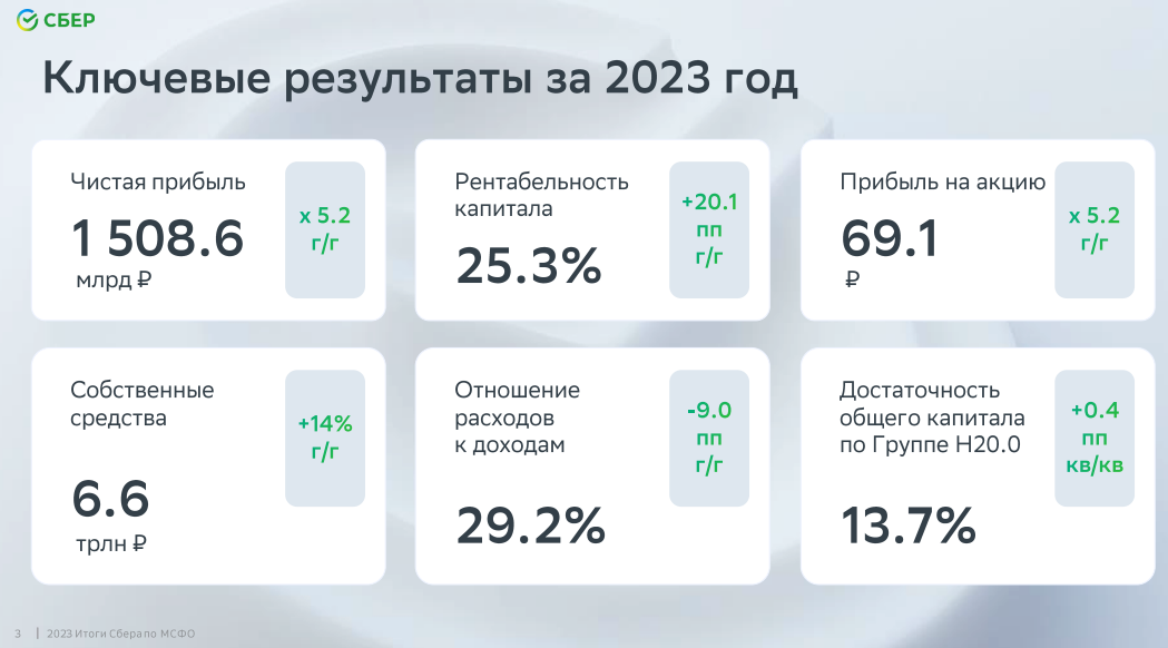 Продать кредиты банка