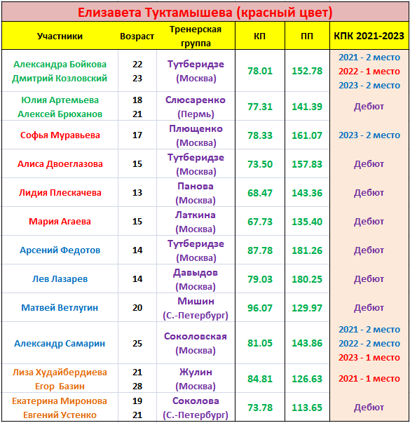 Кубок расписание 2024 2025