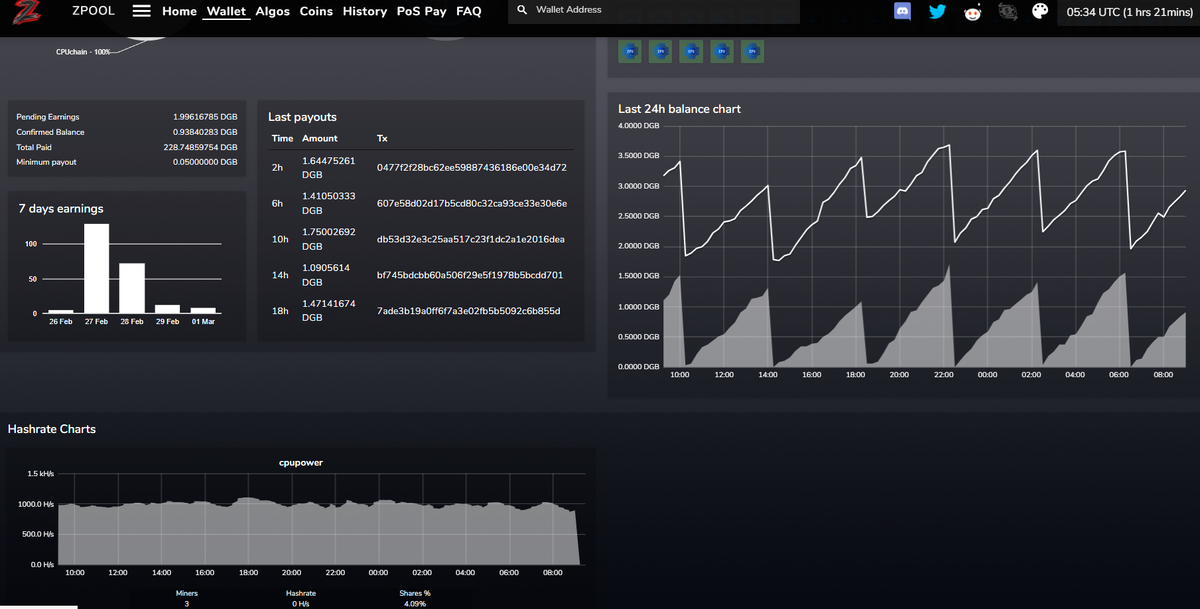 Майнинг по алгоритму CPUPOWER  на пуле zpool.ca