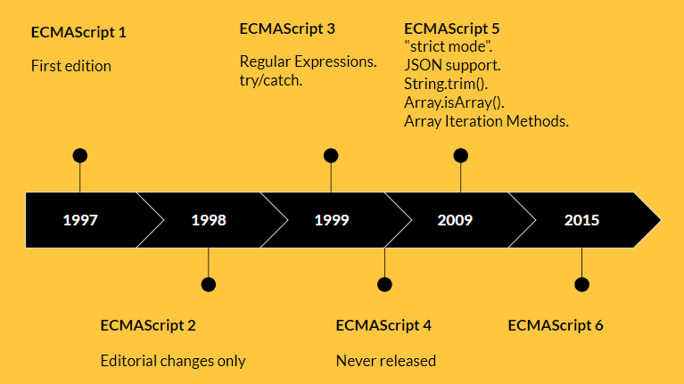 Array trim. ECMASCRIPT. ECMASCRIPT стандарт. ECMASCRIPT 6. JAVASCRIPT ECMASCRIPT.