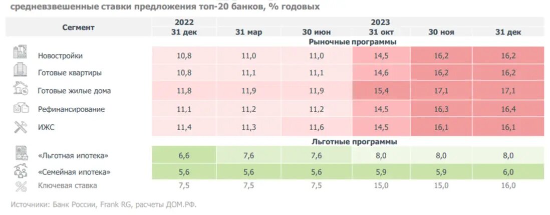 Россети Урал (MRKU) Итоги 2023 г.: ожидаемая рекордная прибыль, несмотря на слаб