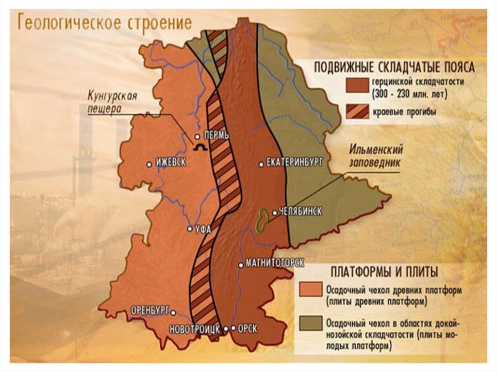 Тектоника поволжья. Уральские горы тектоническая структура. Геологическое строение Урала карта. Горы Урала тектоническая структура. Геологическое строение и рельеф Урала.