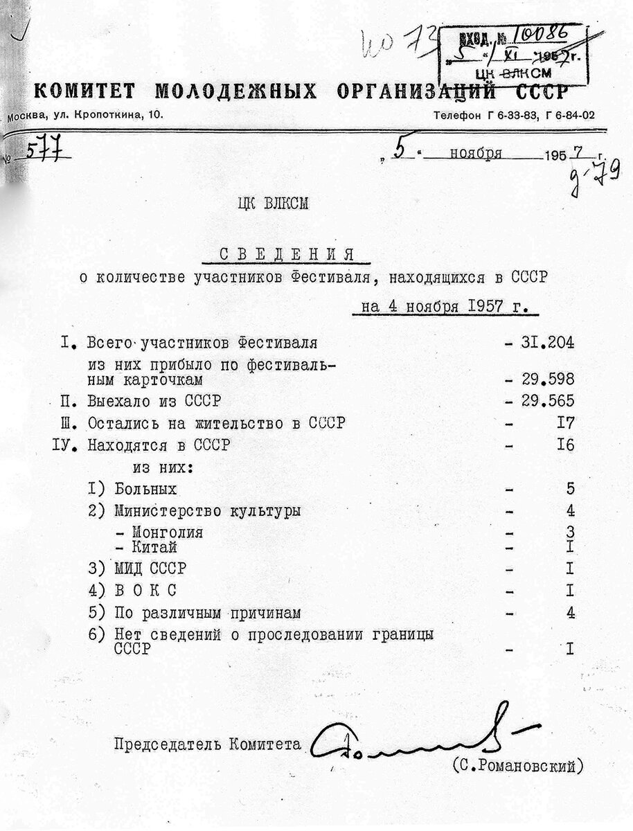    Сведения о количестве иностранных участников фестиваля.
