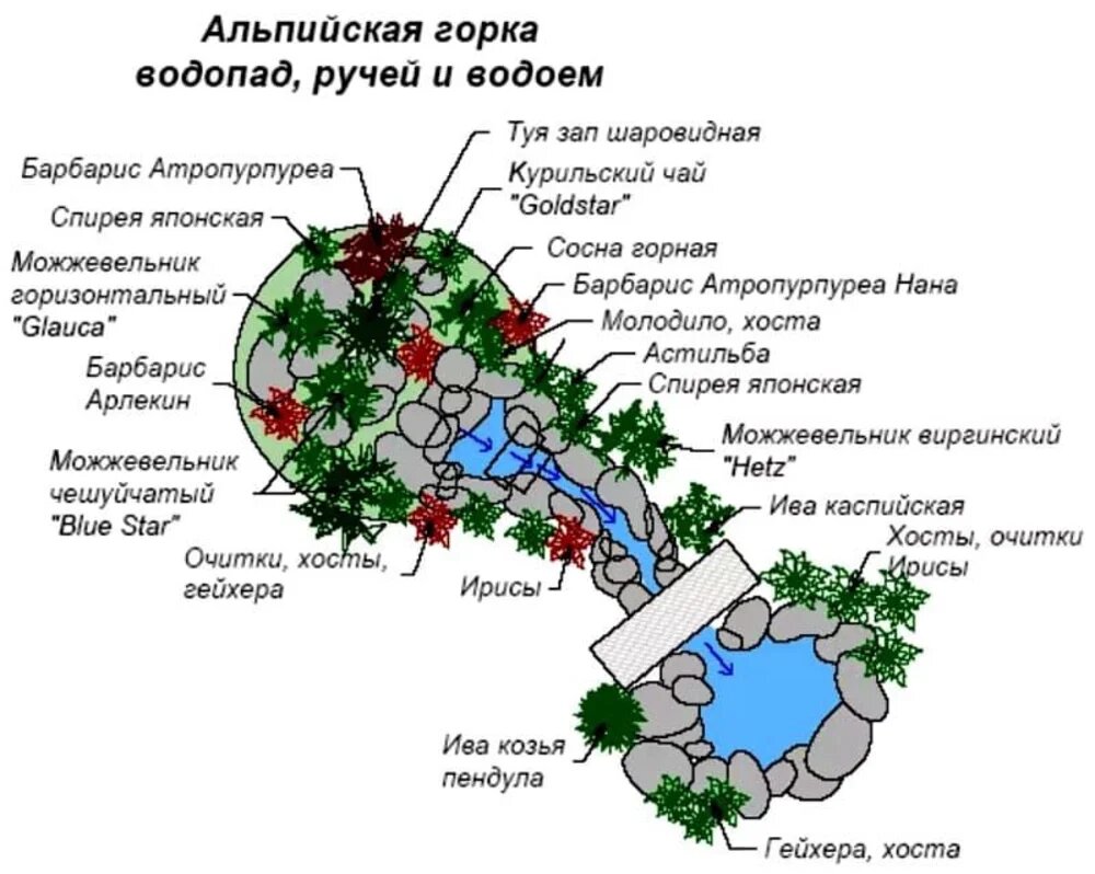 Результаты по запросу «Альпийская горка заказать» в Москве