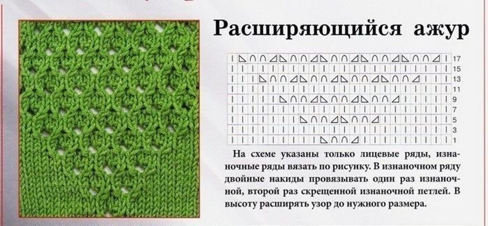 Ажурные узоры со схемами для пушистой пряжи Вязание в радость Дзен