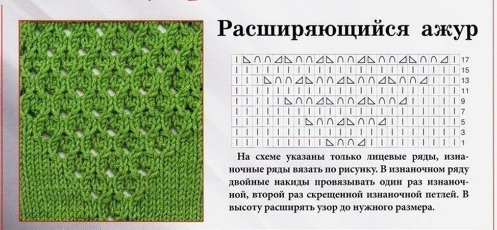 ажурные узоры для вязания спицами с описанием и схемами: 13 тыс изображений найд