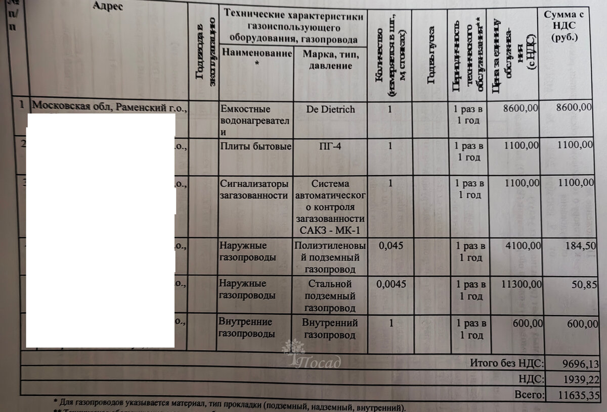 А это - стоимость ежегодного обслуживания газового оборудования. Львиную долю занимает обслуживание котла.