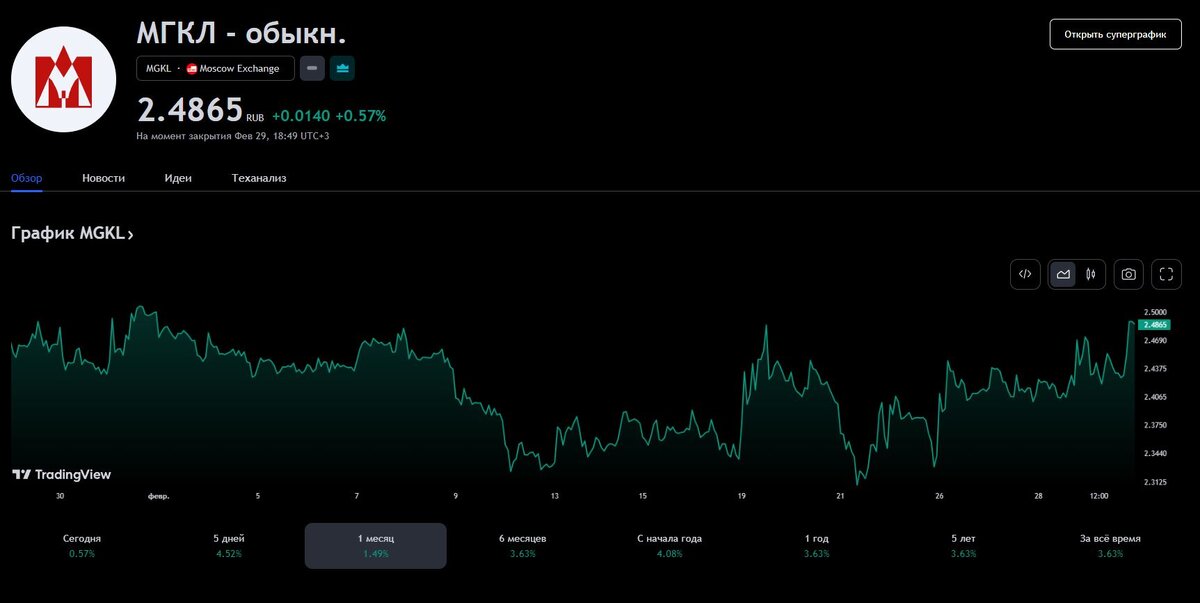 Акции moex. Moex forex. Moex сегодня. Линейные поддержки imoex. Биржа ртс и ммвб.