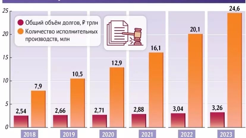 За пять лет долги россиян перед банками существенно выросли. Фото: Банкста