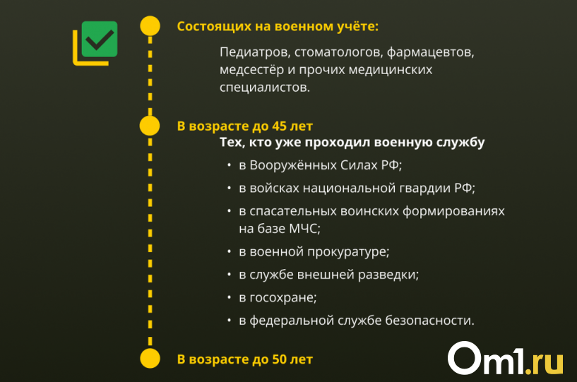 Как женщине попасть добровольцем на СВО? | Новости Om1ru Омск |Дзен