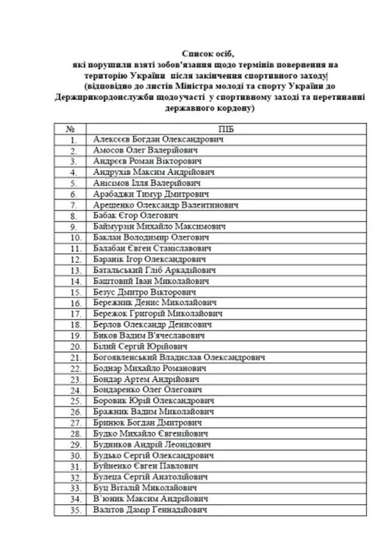    Артисты Львовской оперы не вернулись на Украину с европейских гастролей