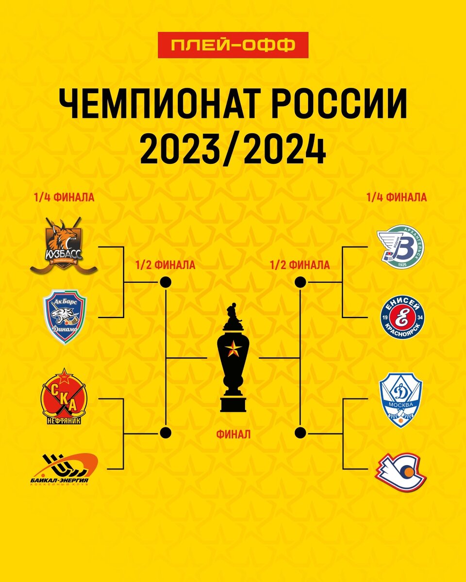 календарь кхл 2022. турнирная таблица. хк цска 2022-2023. кубок россии таблица. хоккей таблица чемпионата 2022.