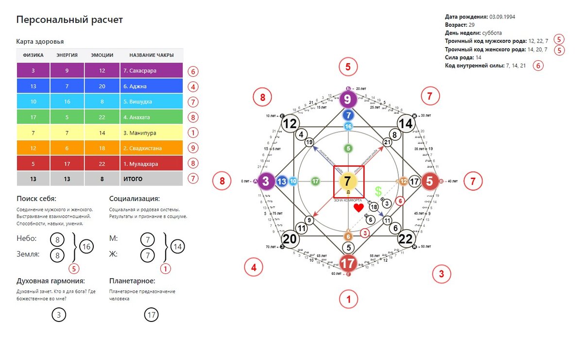 Арканы в матрице судьбы. Матрица судьбы обозначение цифр. Нумерология матрица судьбы ладини. Матрица судьбы ладини расшифровка. Матрица судьбы составить.
