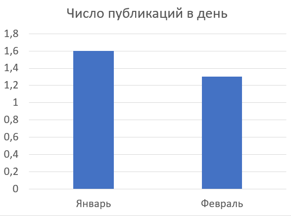 Здесь и далее скриншоты автора канала Домобуч