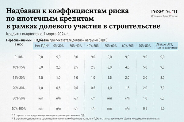 Алина Джусь/«Газета.Ru»