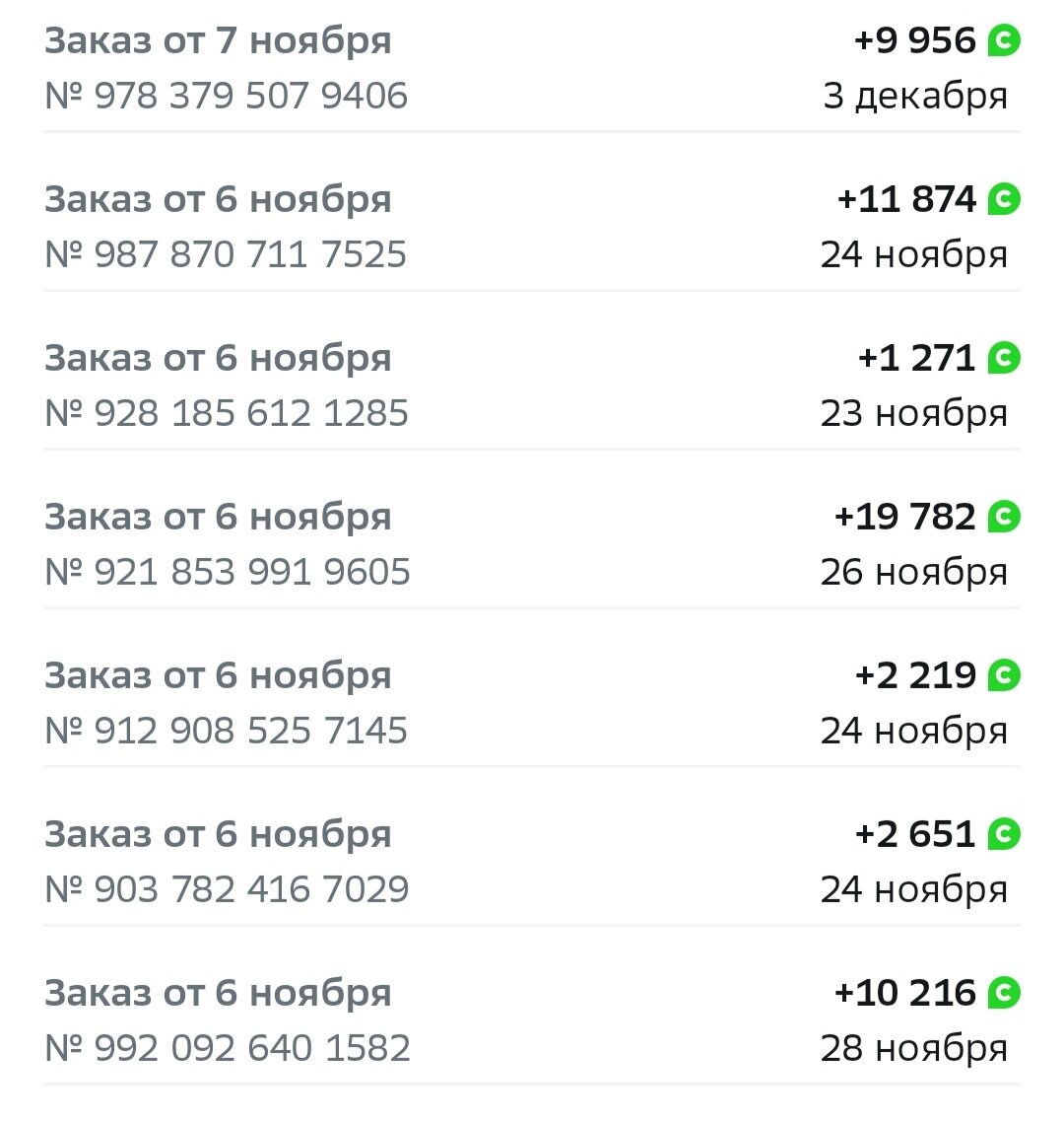 Итого баллами вернулось 49 тыс. руб
