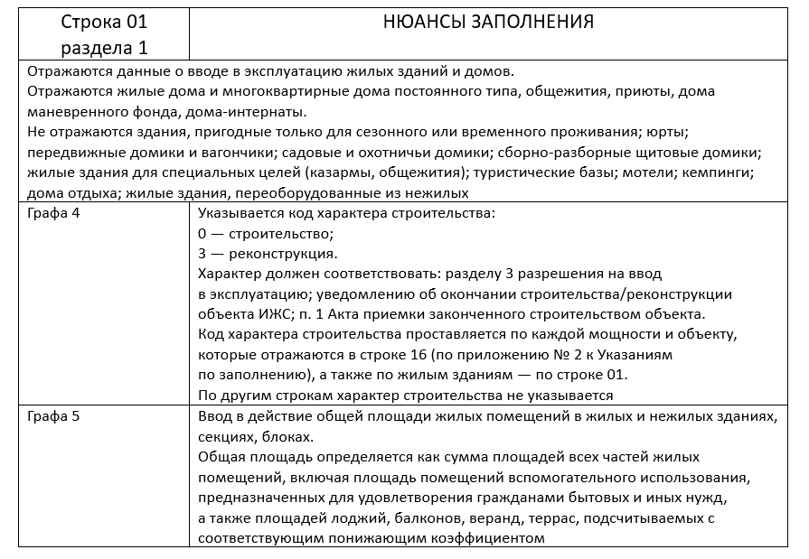 Р38002 форма в налоговую образец