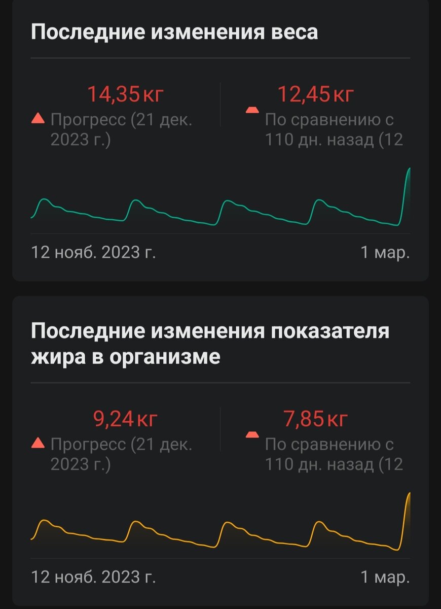 2 месяца типа питания для души🤣